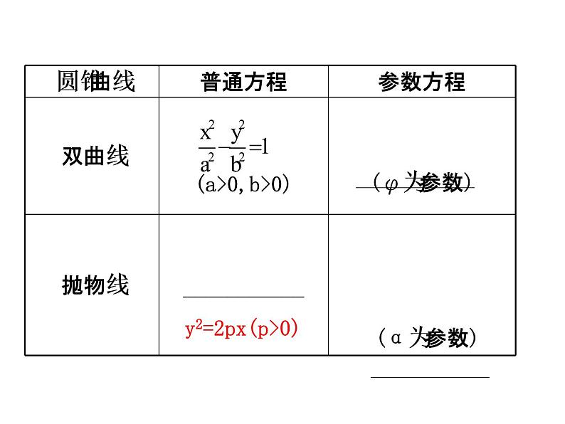 人教版高中数学选修4-4课件：2.2圆锥曲线的参数方程03