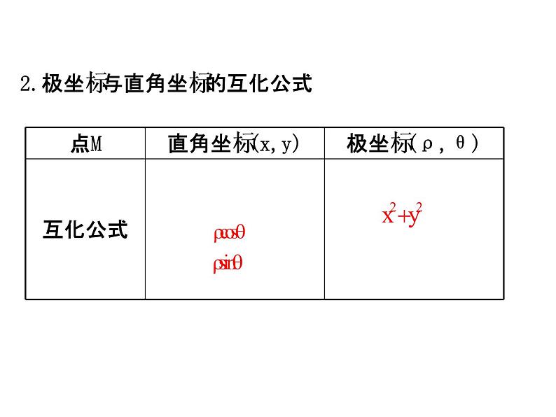 人教版高中数学选修4-4课件：模块复习课 第一课 （共39张PPT）04