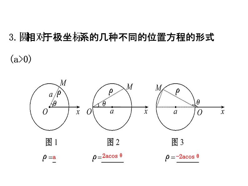 人教版高中数学选修4-4课件：模块复习课 第一课 （共39张PPT）05