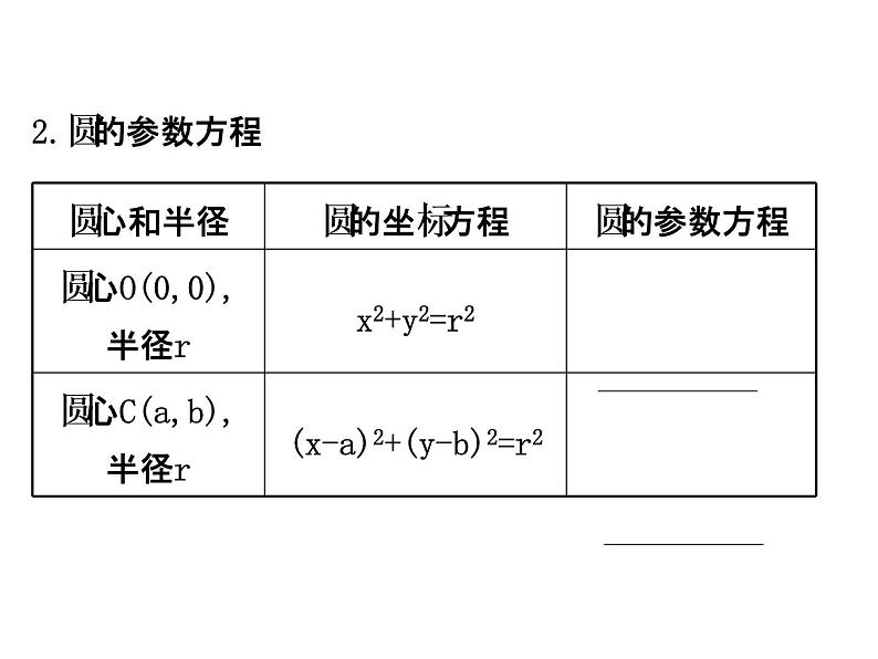 人教版高中数学选修4-4课件：2.1曲线的参数方程 第一课时.103