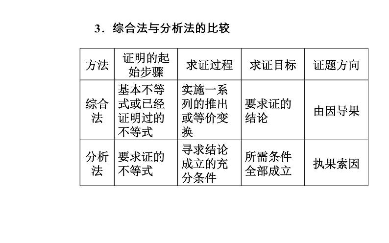 数学·选修4-5（人教A版）课件：第二讲2.2综合法与分析法06