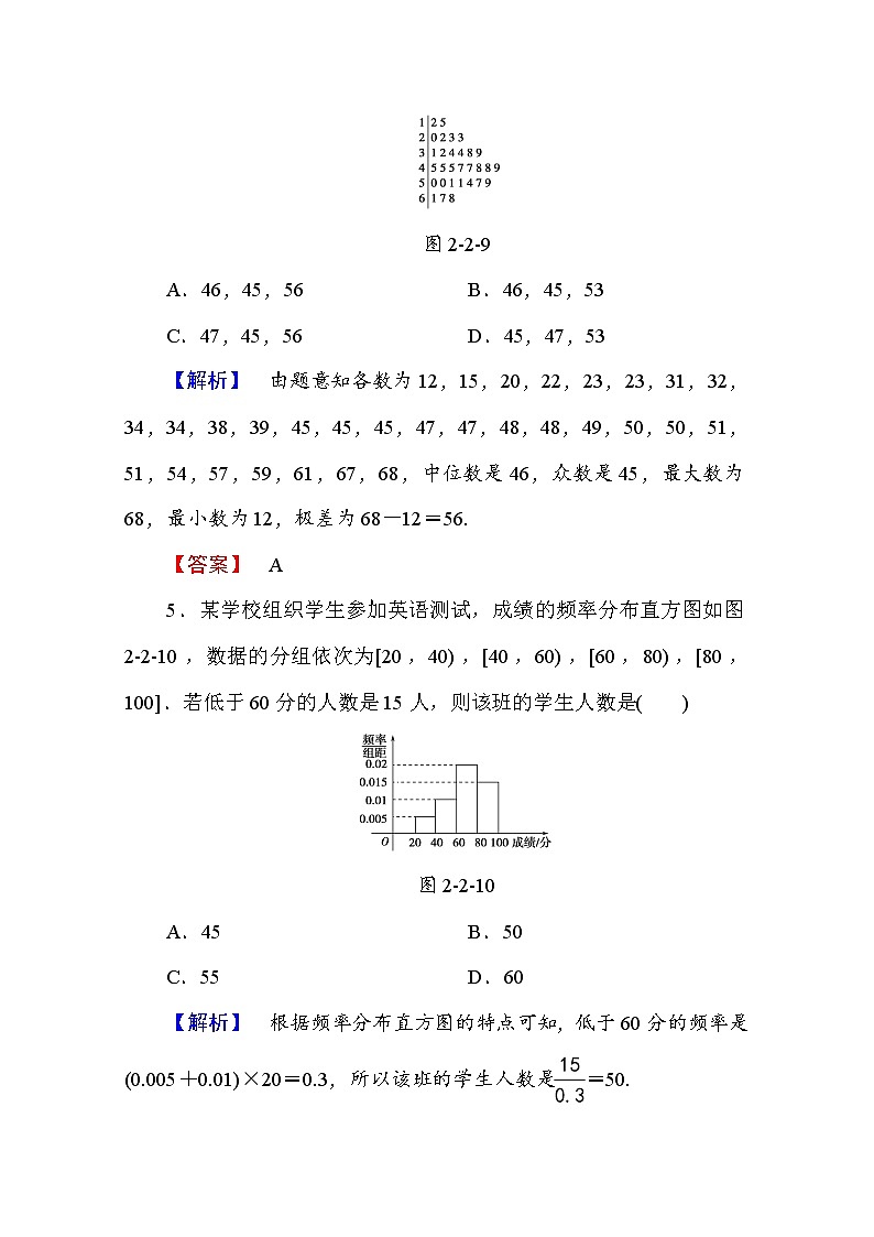 高中数学人教A版必修三 第二章 统计 学业分层测评12 Word版含答案03
