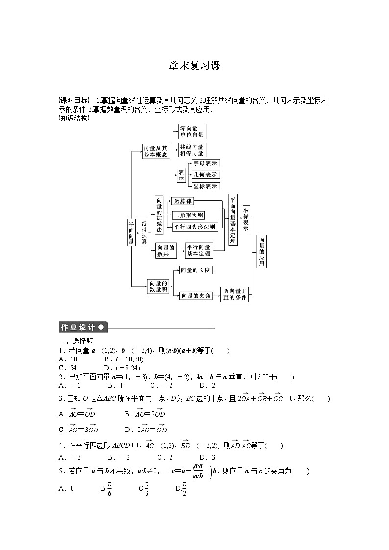 高中数学人教A版必修四课时训练：第二章 章末复习课2 Word版含答案01