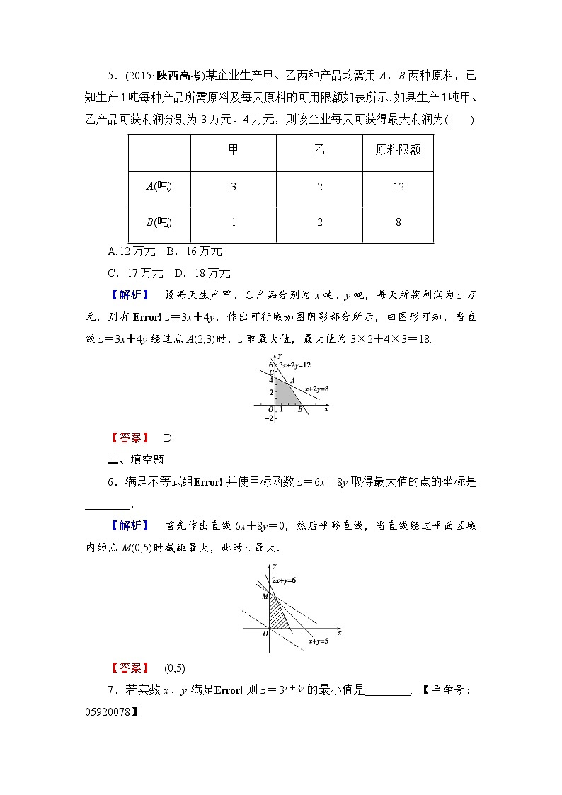 高中数学人教A必修5学业分层测评20 简单的线性规划问题 Word版含解析03