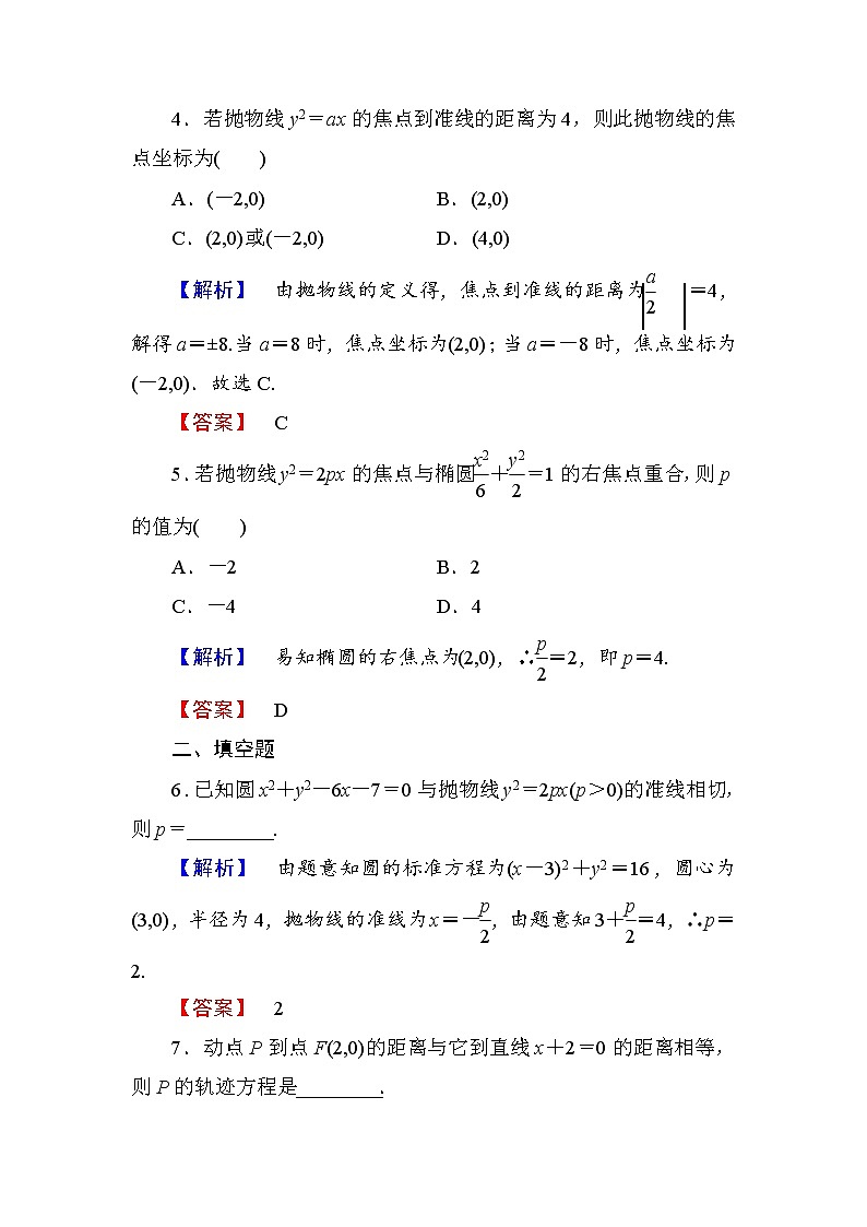 高中数学人教A版选修1-1学业分层测评11 抛物线及其标准方程 Word版含解析02