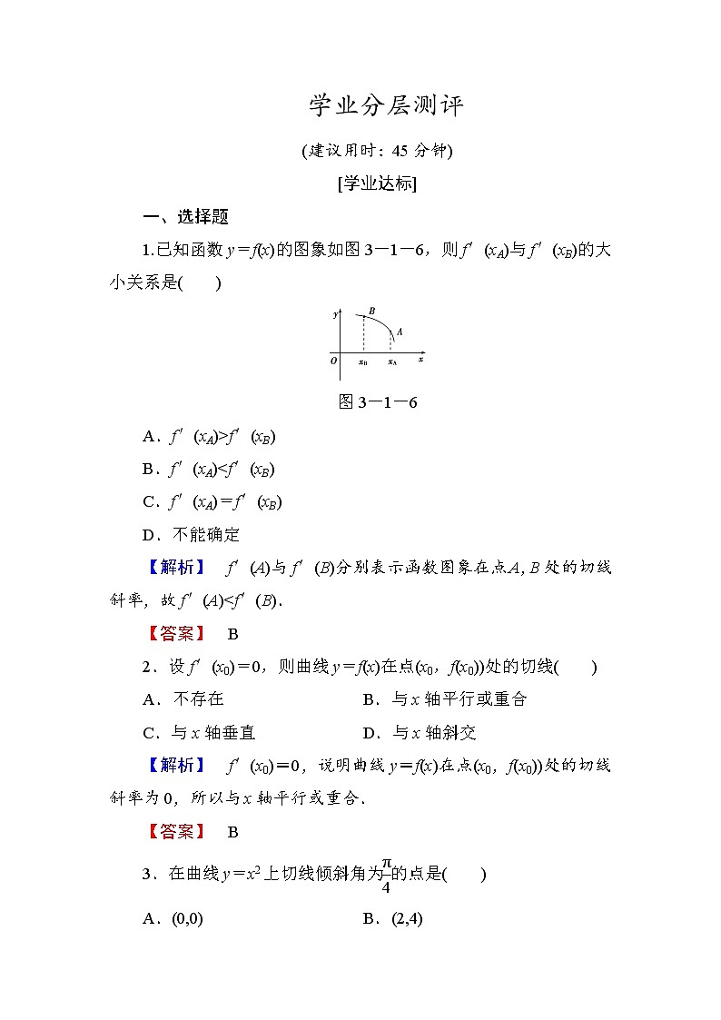高中数学人教A版选修1-1学业分层测评14 导数的几何意义 Word版含解析01