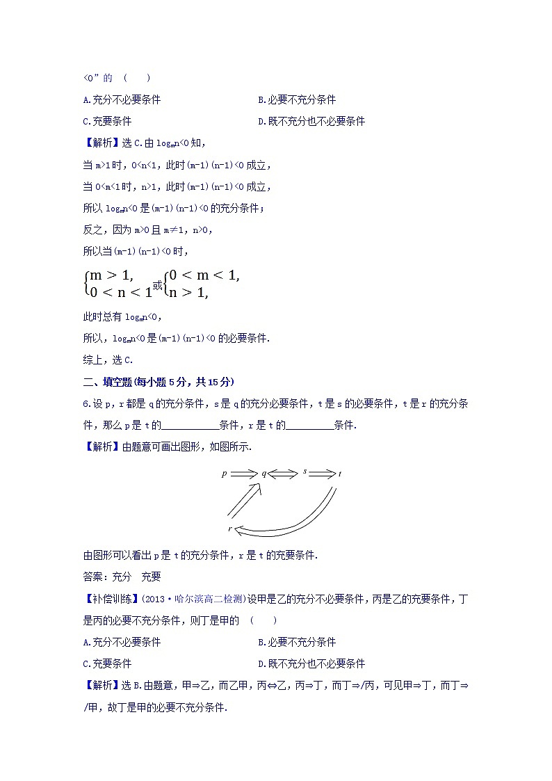 人教A版高中数学选修1-1课时提升作业（五） 1.2.2 充要条件 探究导学课型 Word版含答案 练习03