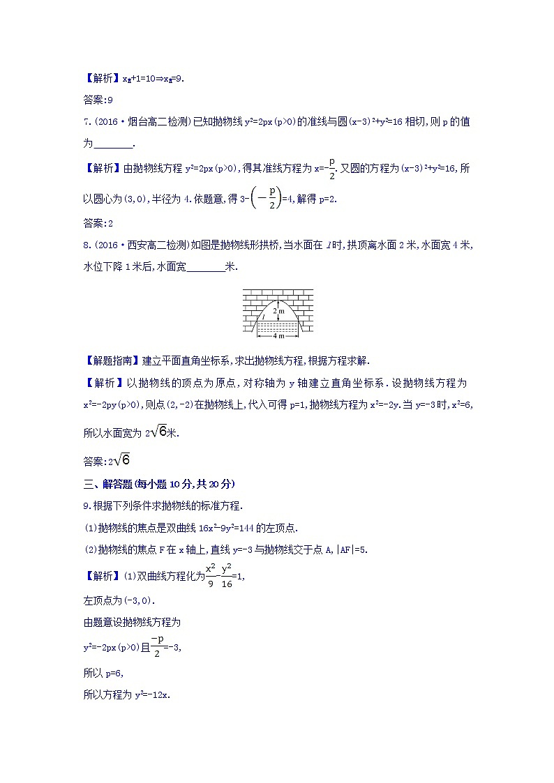 人教A版高中数学选修1-1课时提升作业 十五 2.3.1 抛物线及其标准方程 精讲优练课型 Word版含答案03