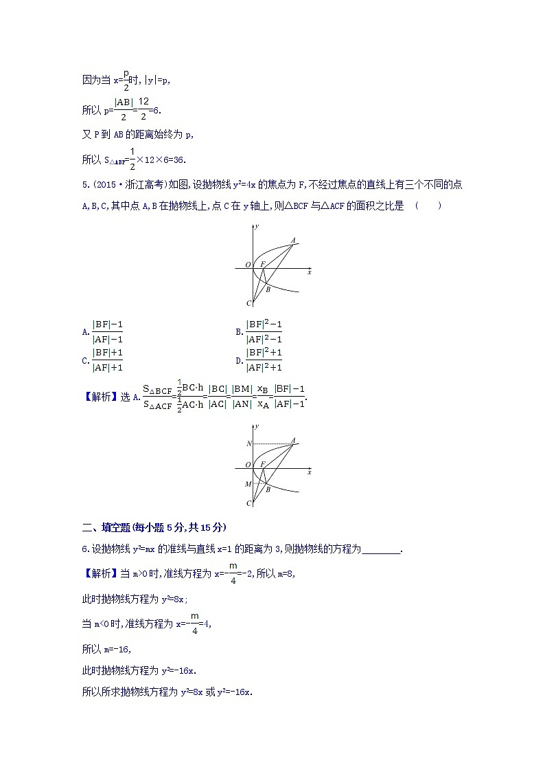 人教A版高中数学选修1-1课时提升作业 十六 2.3.2 抛物线的简单几何性质 第1课时 抛物线的简单几何性质 精讲优练课型 Word版含答案03