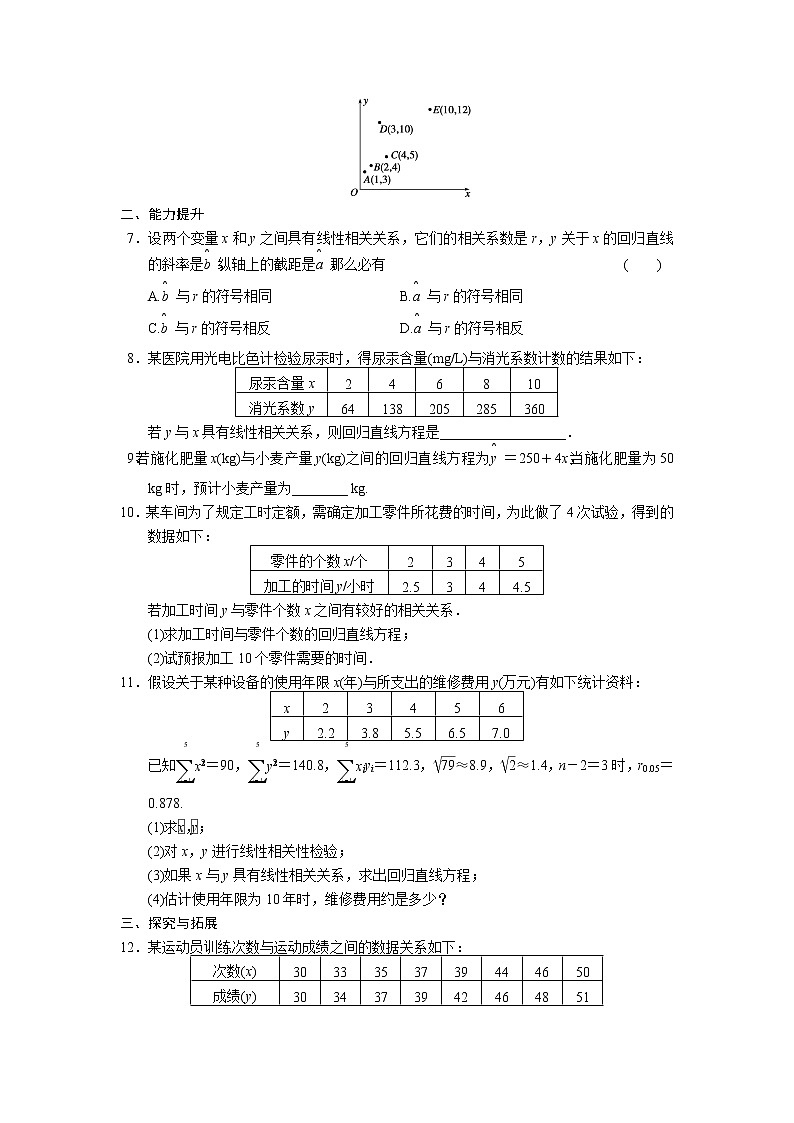 高二数学人教选修1-2同步练习：1.2 回归分析 第一课时 Word版含解析02