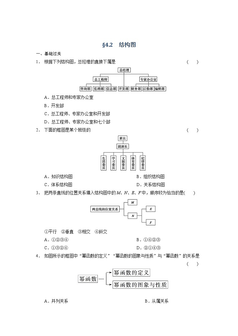 高二数学人教选修1-2同步练习：4.2 结构图 Word版含解析01