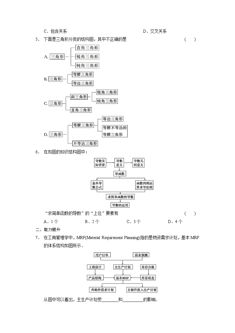 高二数学人教选修1-2同步练习：4.2 结构图 Word版含解析02