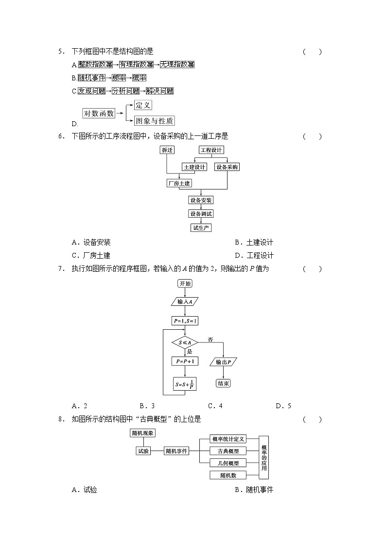 高二数学人教选修1-2同步练习：第4章 框图 章末检测 Word版含解析02