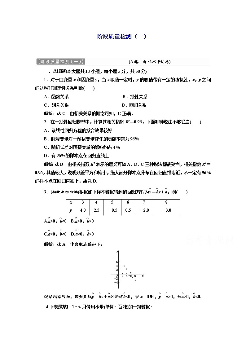 高中数学人教A版选修1-2阶段质量检测（一） Word版含解析01