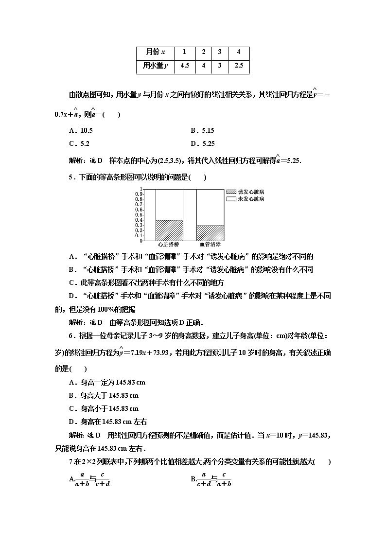 高中数学人教A版选修1-2阶段质量检测（一） Word版含解析02