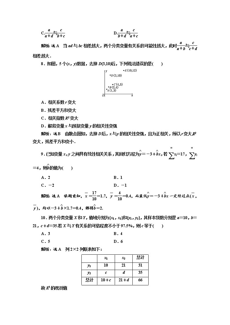 高中数学人教A版选修1-2阶段质量检测（一） Word版含解析03