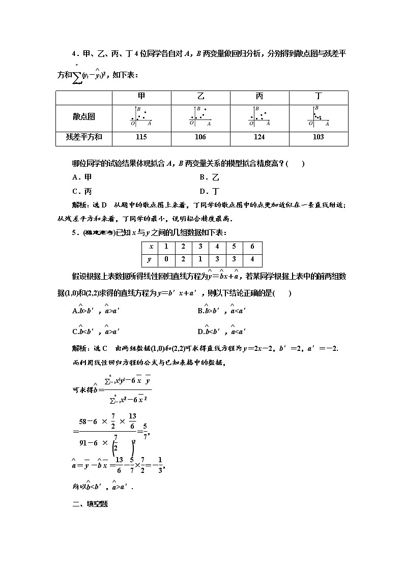 高中数学人教A版选修1-2课时跟踪检测（一）　回归分析的基本思想及其初步应用 Word版含解析02