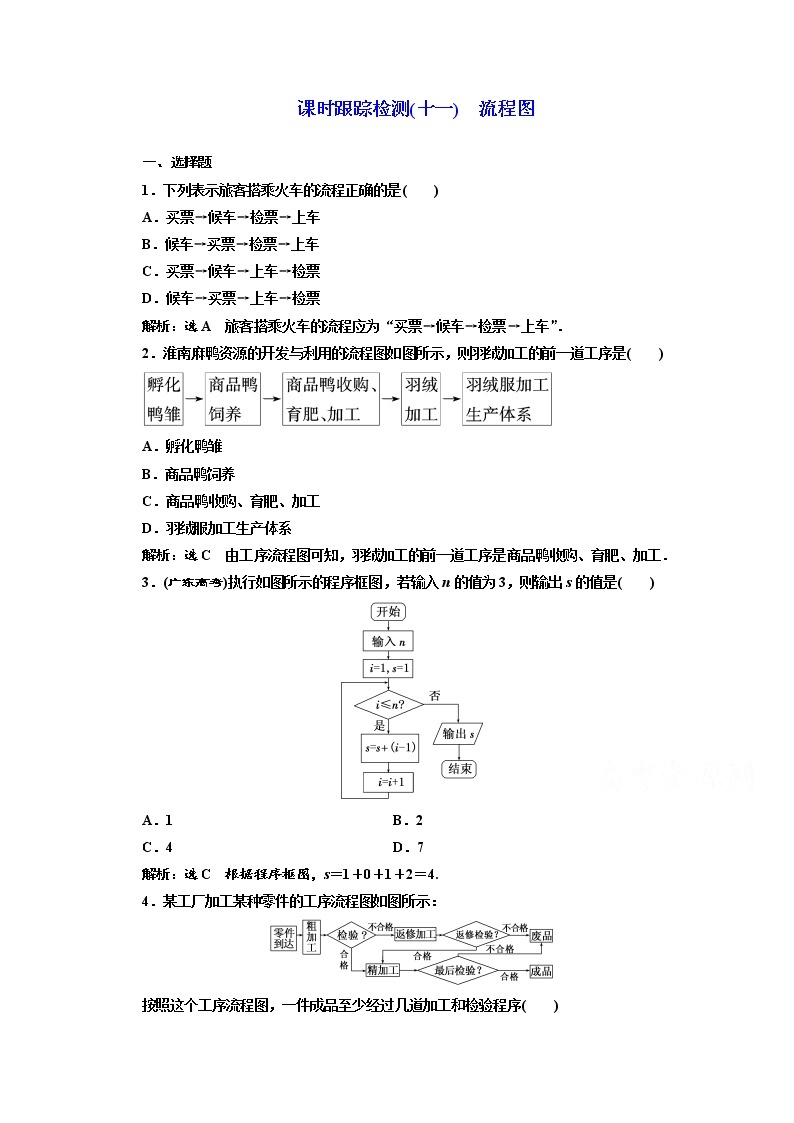 高中数学人教A版选修1-2课时跟踪检测（十一）　流程图 Word版含解析01