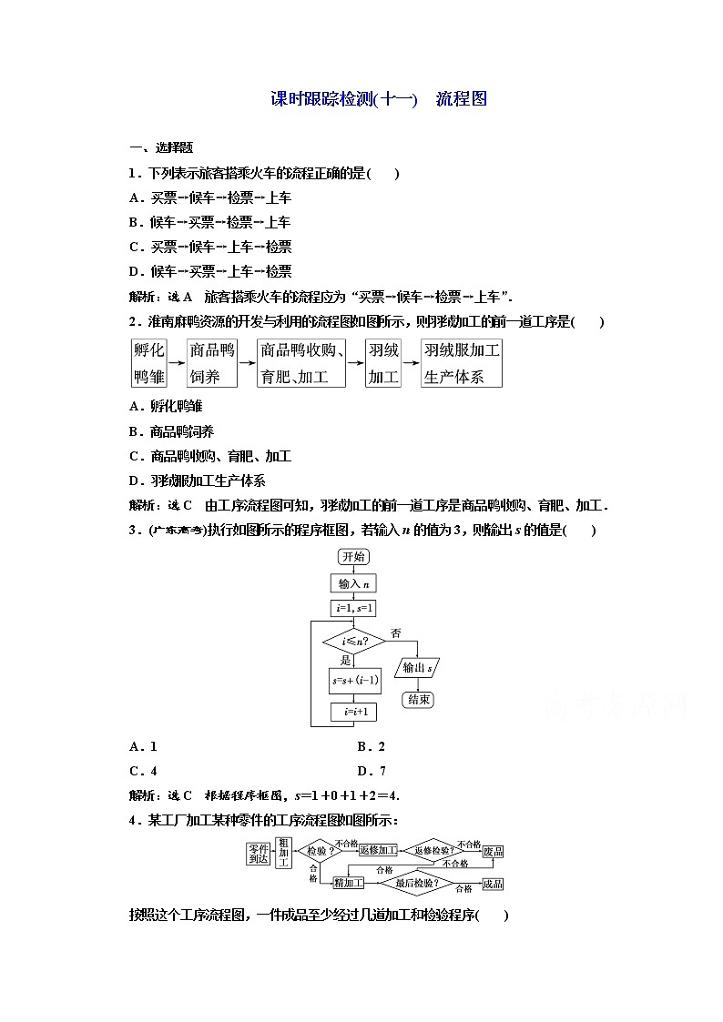 高中数学人教A版选修1-2课时跟踪检测（十一）　流程图 Word版含解析01