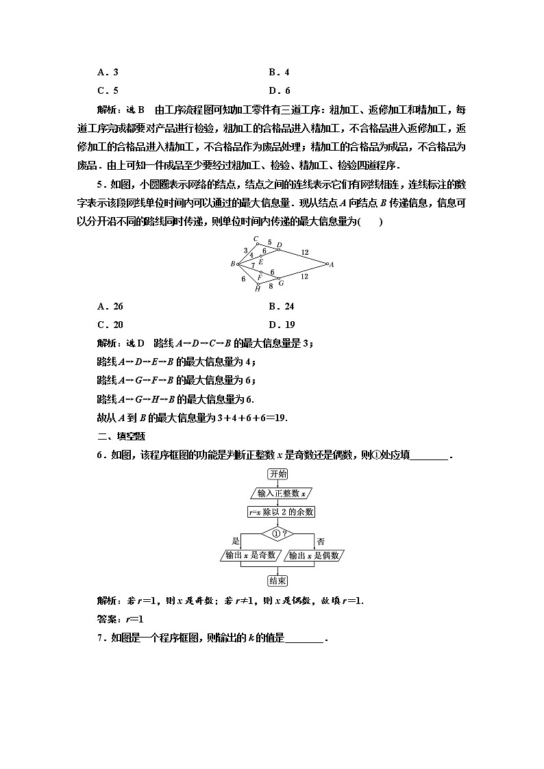 高中数学人教A版选修1-2课时跟踪检测（十一）　流程图 Word版含解析02