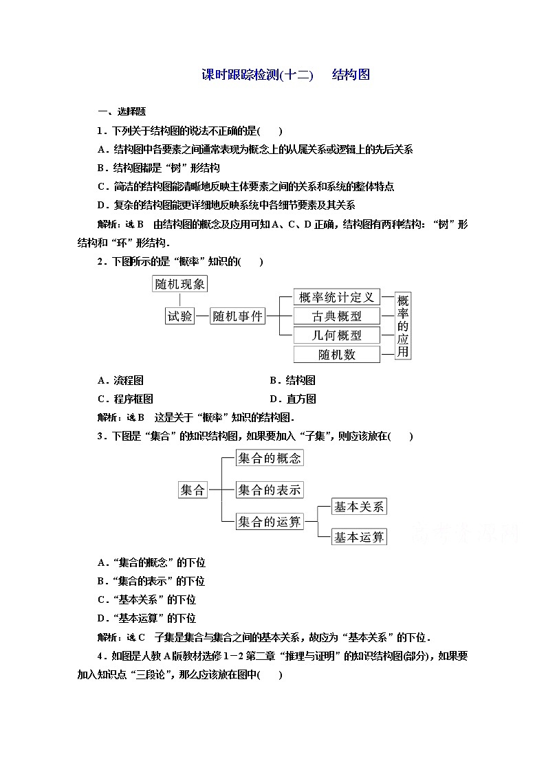 高中数学人教A版选修1-2课时跟踪检测（十二）　结构图 Word版含解析01