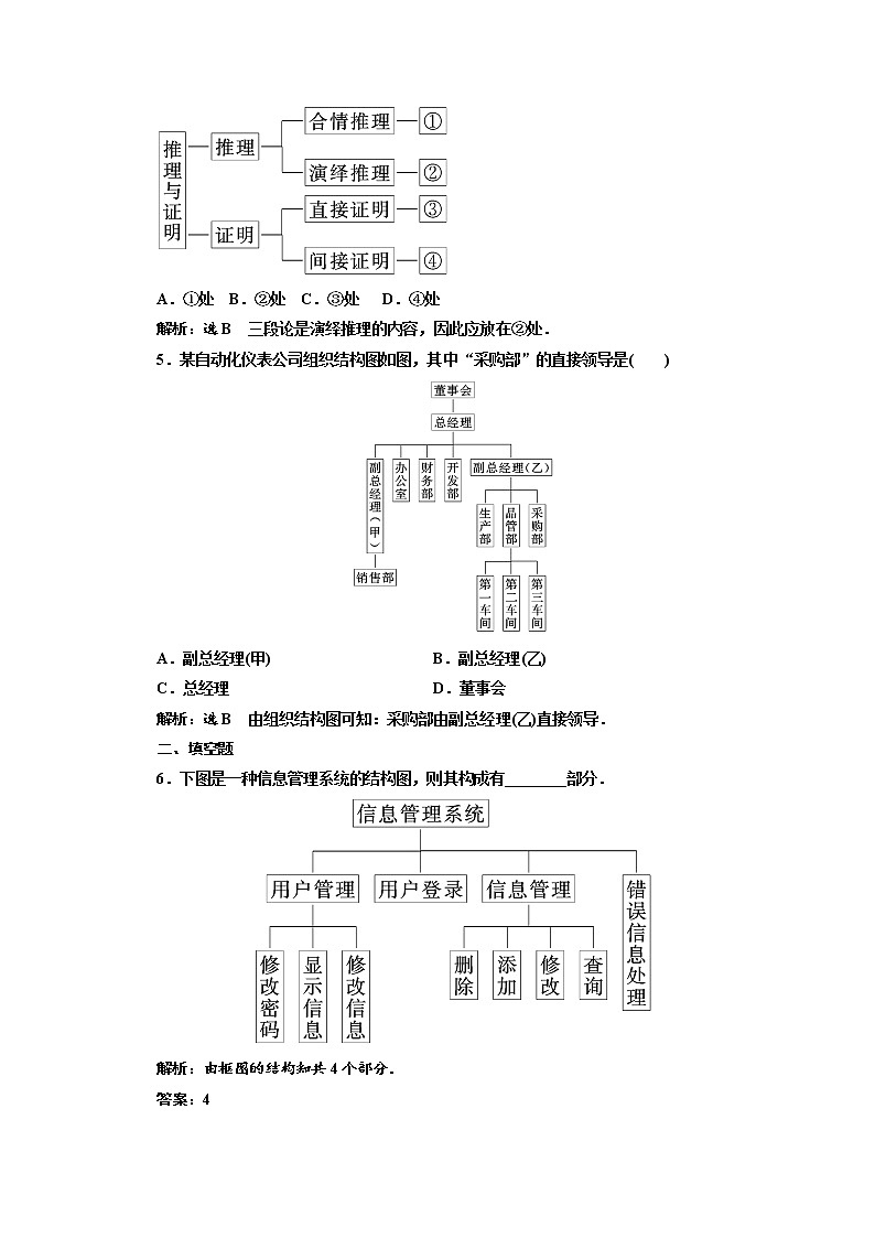 高中数学人教A版选修1-2课时跟踪检测（十二）　结构图 Word版含解析02