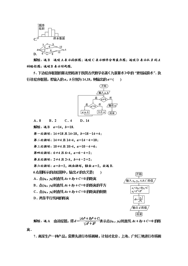 高中数学人教A版选修1-2阶段质量检测（四） Word版含解析02