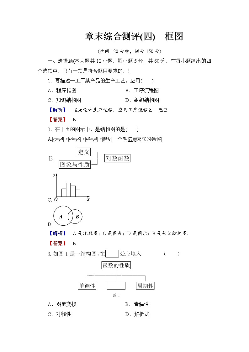 高中数学人教A版选修1-2章末综合测评4 Word版含解析01