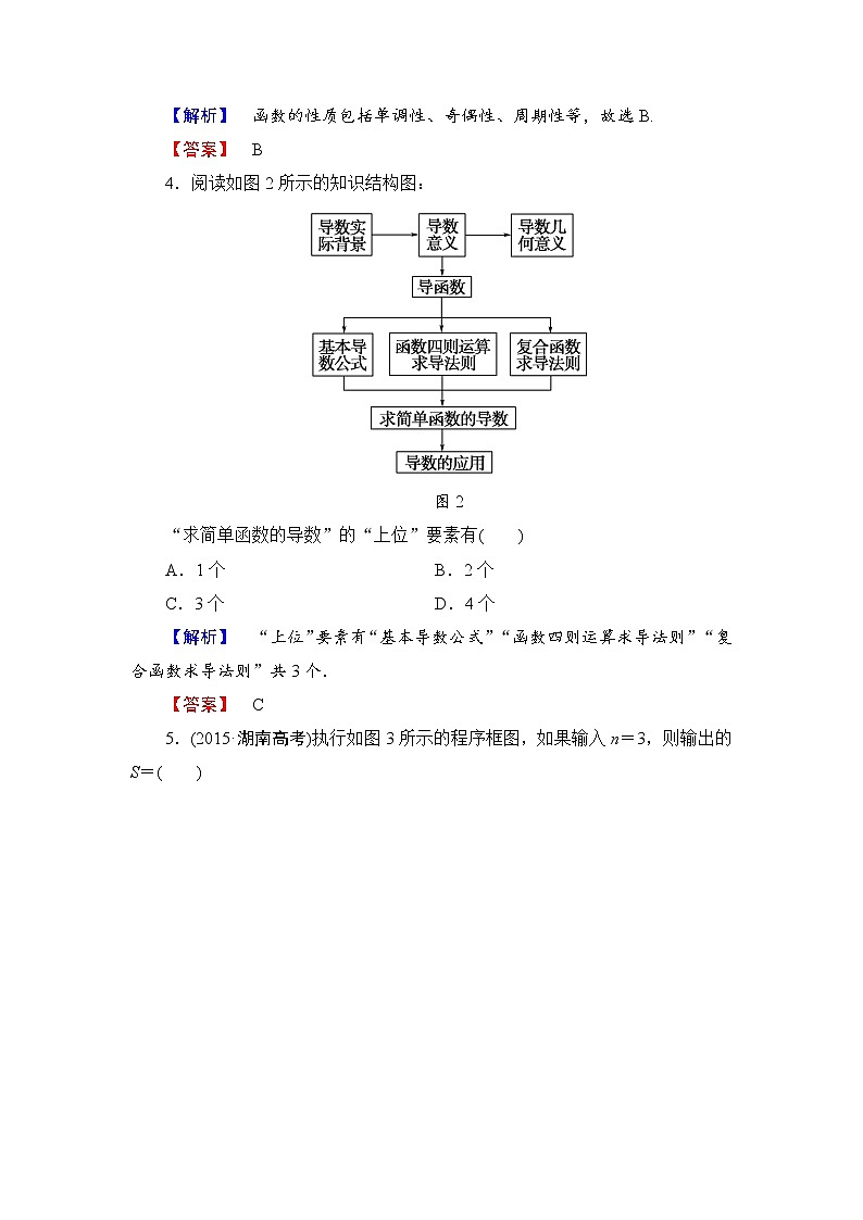 高中数学人教A版选修1-2章末综合测评4 Word版含解析02