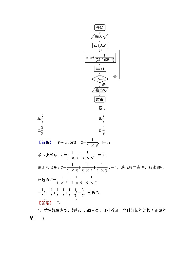 高中数学人教A版选修1-2章末综合测评4 Word版含解析03