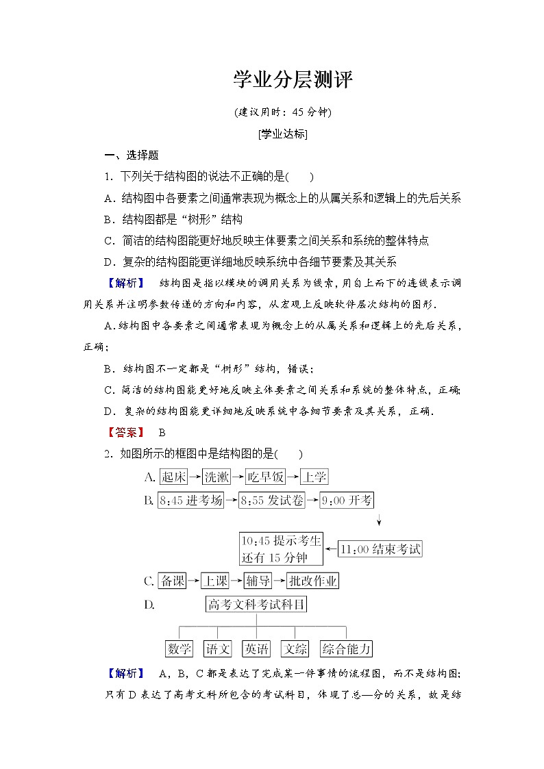 高中数学人教A版选修1-2学业分层测评13 结构图 Word版含解析01