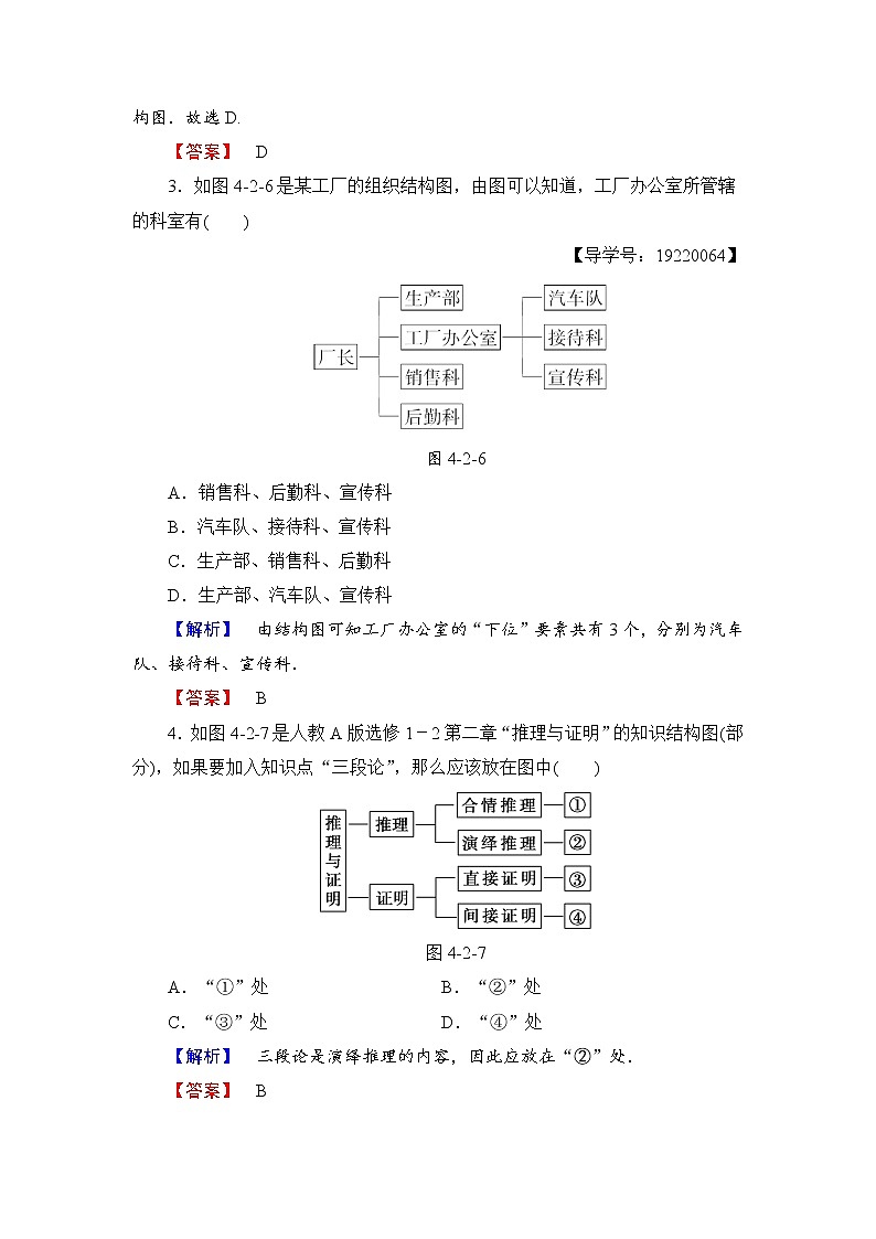 高中数学人教A版选修1-2学业分层测评13 结构图 Word版含解析02