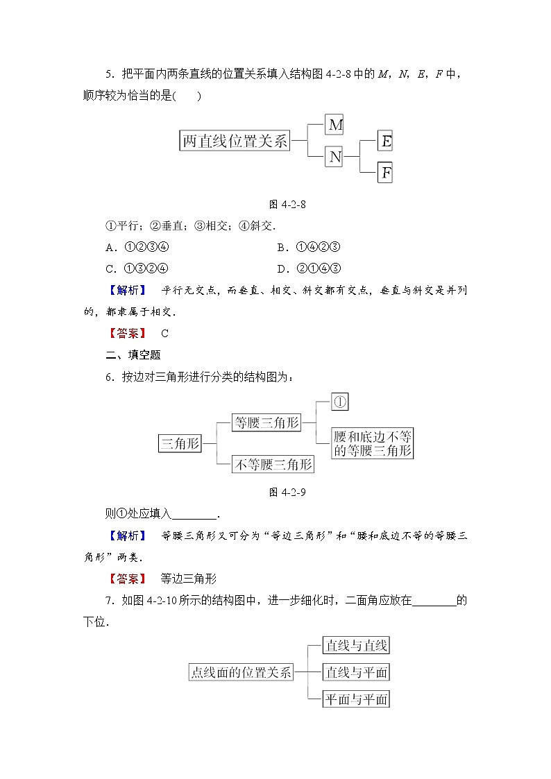 高中数学人教A版选修1-2学业分层测评13 结构图 Word版含解析03