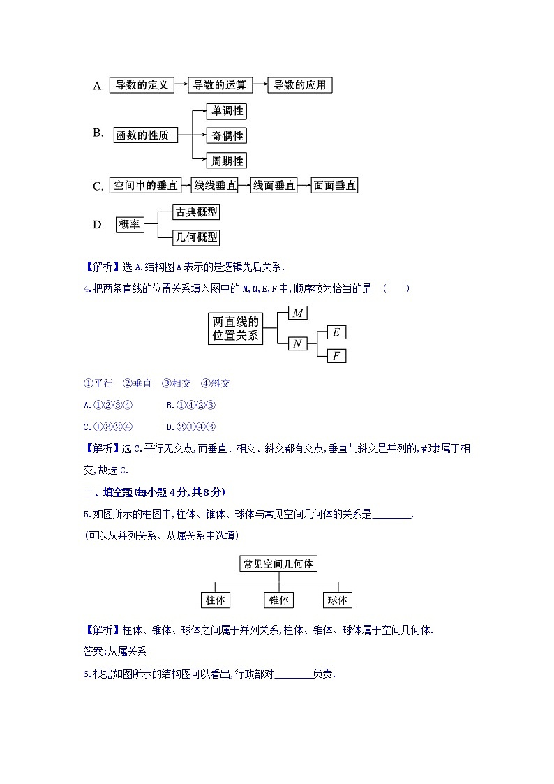 高中数学人教版选修1-2课时提升作业（十三） 4.2 结构图 探究导学课型 Word版含答案 练习02