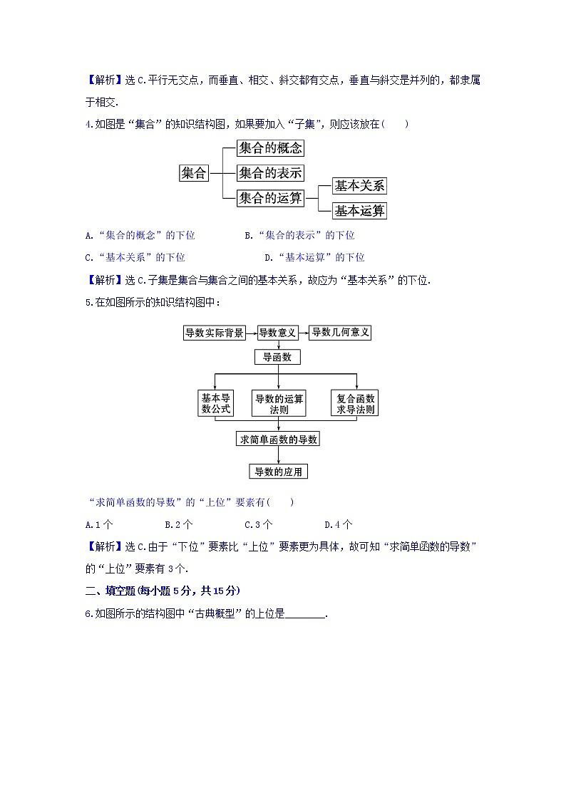 高中数学人教版选修1-2课时提升作业十三 4.2 结构图 Word版含答案 练习02