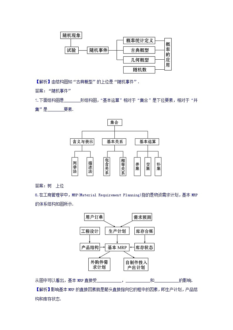 高中数学人教版选修1-2课时提升作业十三 4.2 结构图 Word版含答案 练习03