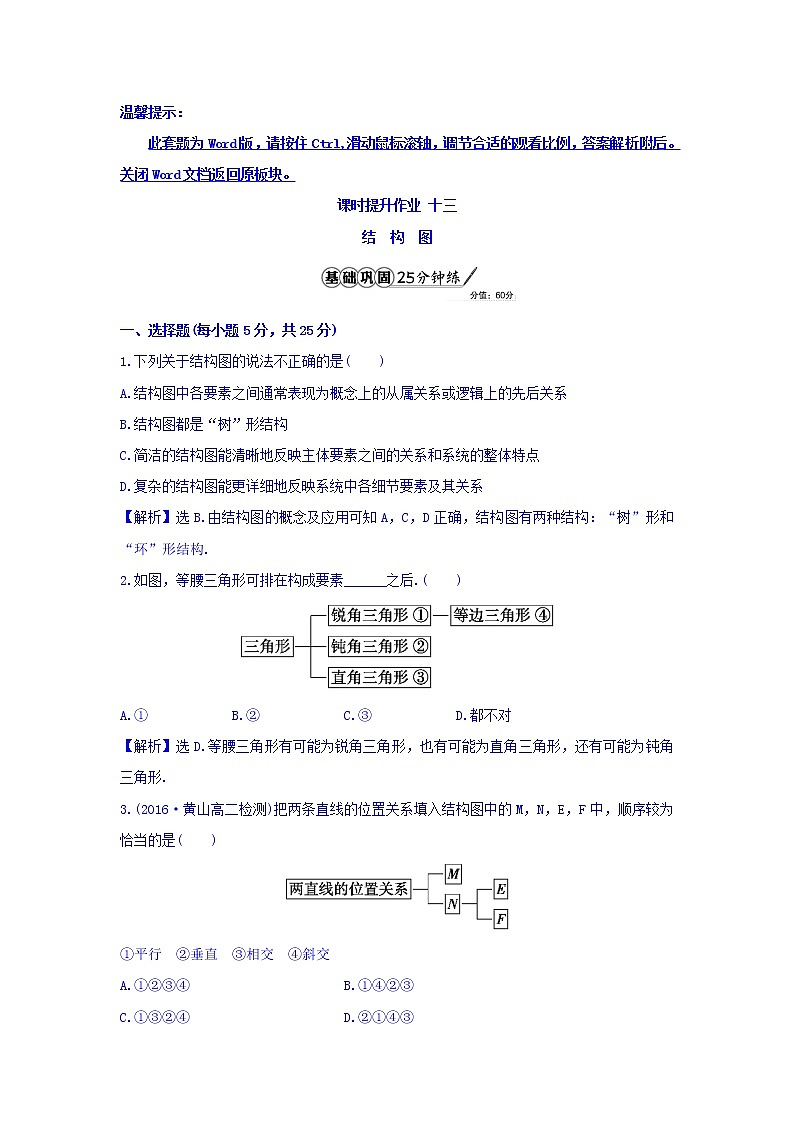 高中数学人教版选修1-2课时提升作业十三 4.2 结构图 精讲优练课型 Word版含答案01
