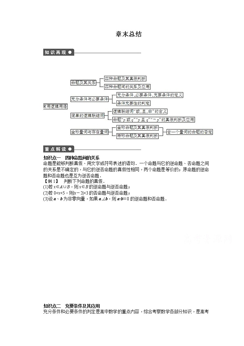 高中数学（人教版A版选修2-1）配套课时作业：第一章　常用逻辑用语 章末总结 Word版含答案第1页