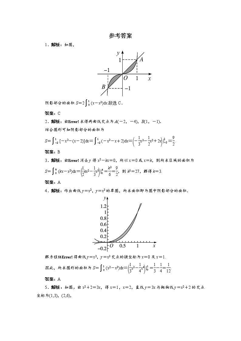 数学人教A版选修2-2自我小测：1.7　定积分的简单应用（第1课时） Word版含解析03