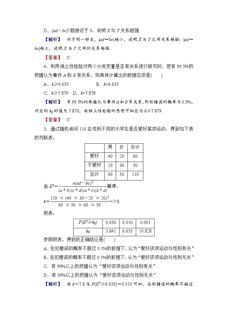 高中数学人教A版选修2-3练习：3.2 独立性检验的基本思想及其初步应用 Word版含解析02