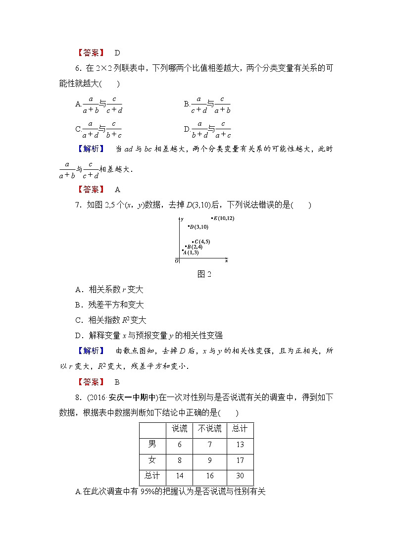 高中数学人教A版选修2-3章末综合测评3 Word版含解析03
