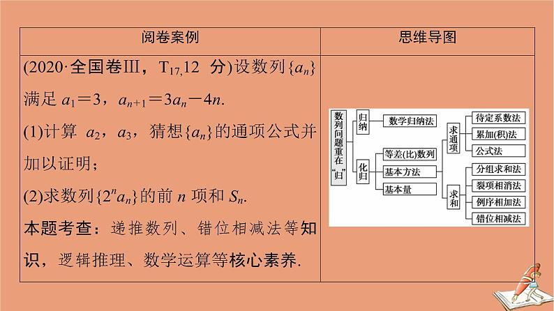 2021高考数学二轮复习板块2高考专项突破_解答题命题区间精讲精讲2数列课件理(1)02