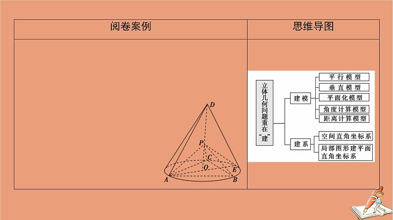 2021高考数学二轮复习板块2高考专项突破_解答题命题区间精讲精讲3立体几何课件理(1)02