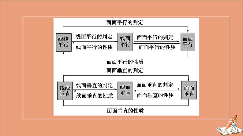 2021高考数学二轮复习板块2高考专项突破_解答题命题区间精讲精讲3立体几何课件(1)08