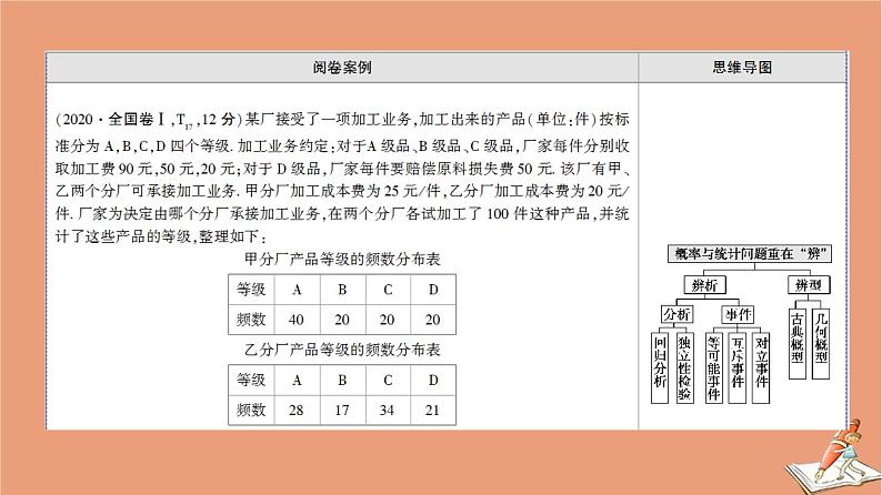 2021高考数学二轮复习板块2高考专项突破_解答题命题区间精讲精讲4统计与概率课件(1)02