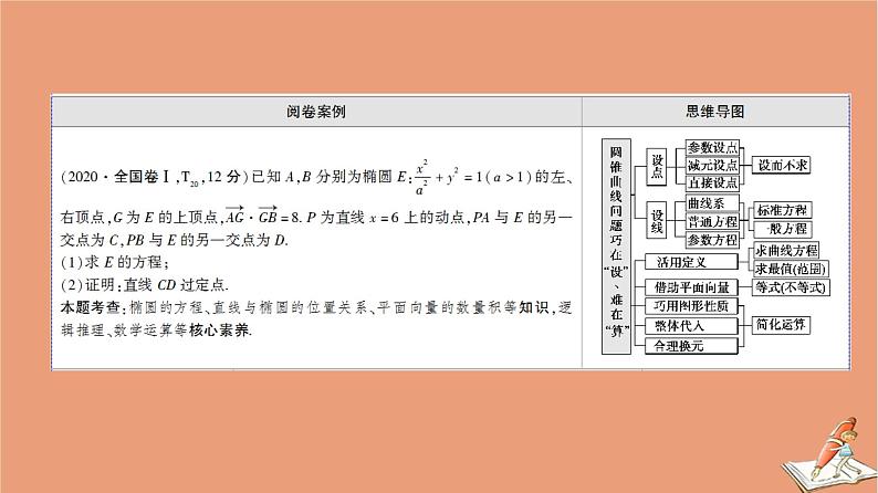 2021高考数学二轮复习板块2高考专项突破_解答题命题区间精讲精讲5解析几何课件(1)02