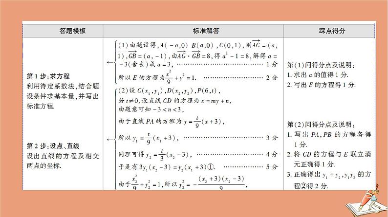 2021高考数学二轮复习板块2高考专项突破_解答题命题区间精讲精讲5解析几何课件(1)03