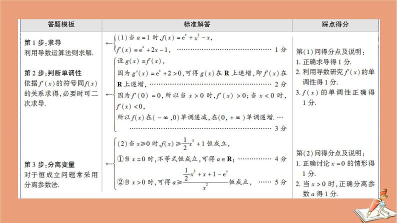 2021高考数学二轮复习板块2高考专项突破_解答题命题区间精讲精讲6导数课件(1)03