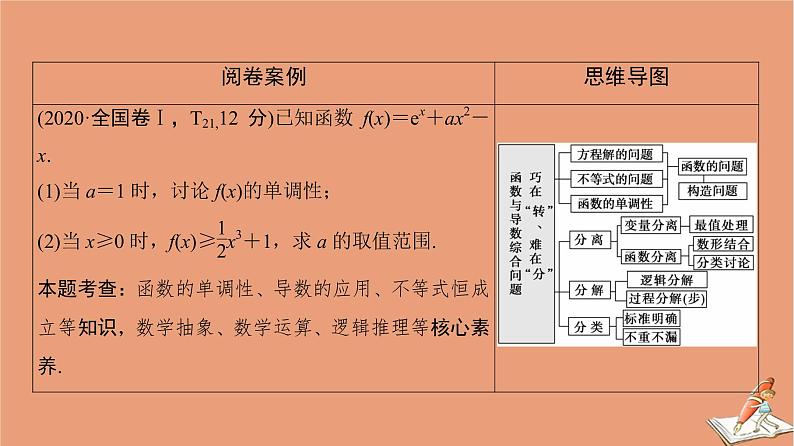 2021高考数学二轮复习板块2高考专项突破_解答题命题区间精讲精讲6导数课件理(1)02