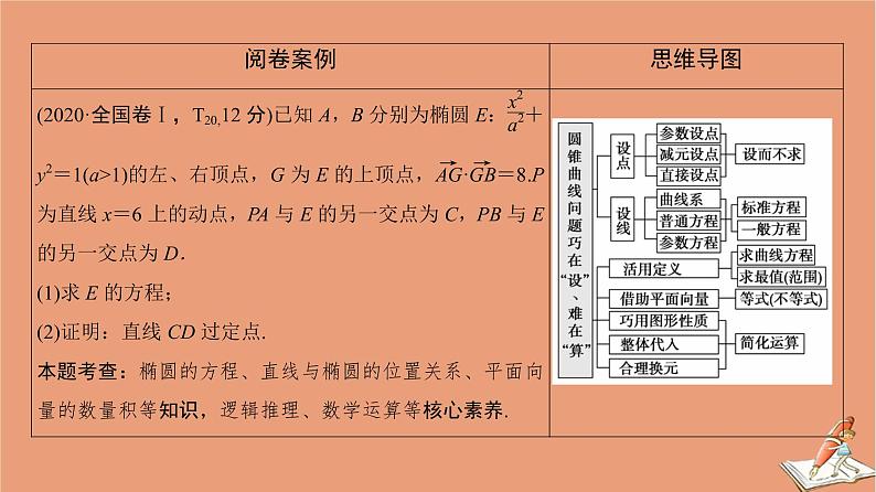 2021高考数学二轮复习板块2高考专项突破_解答题命题区间精讲精讲5解析几何课件理(1)02